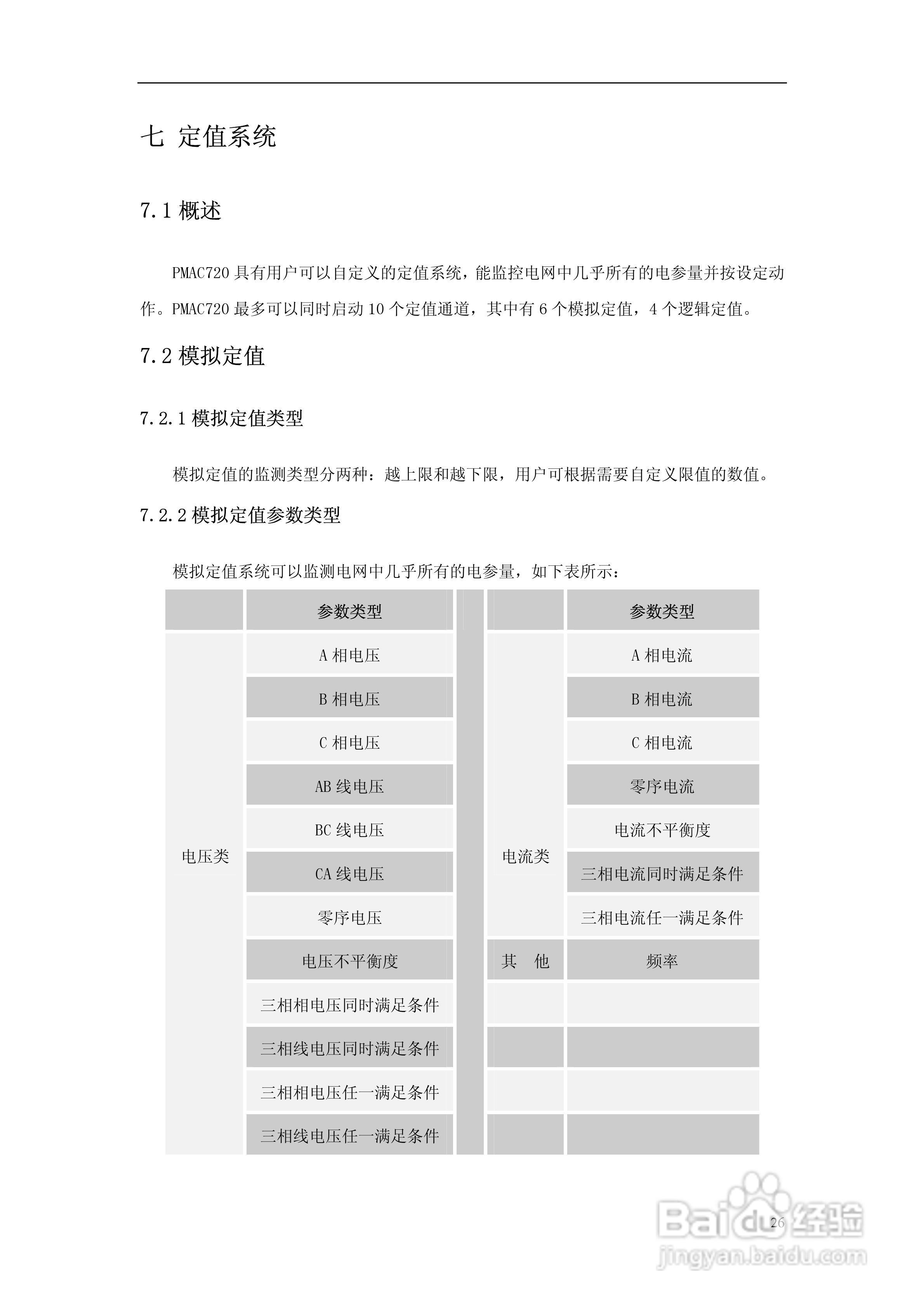 派诺PMAC720标准电量测控仪说明书:[3]