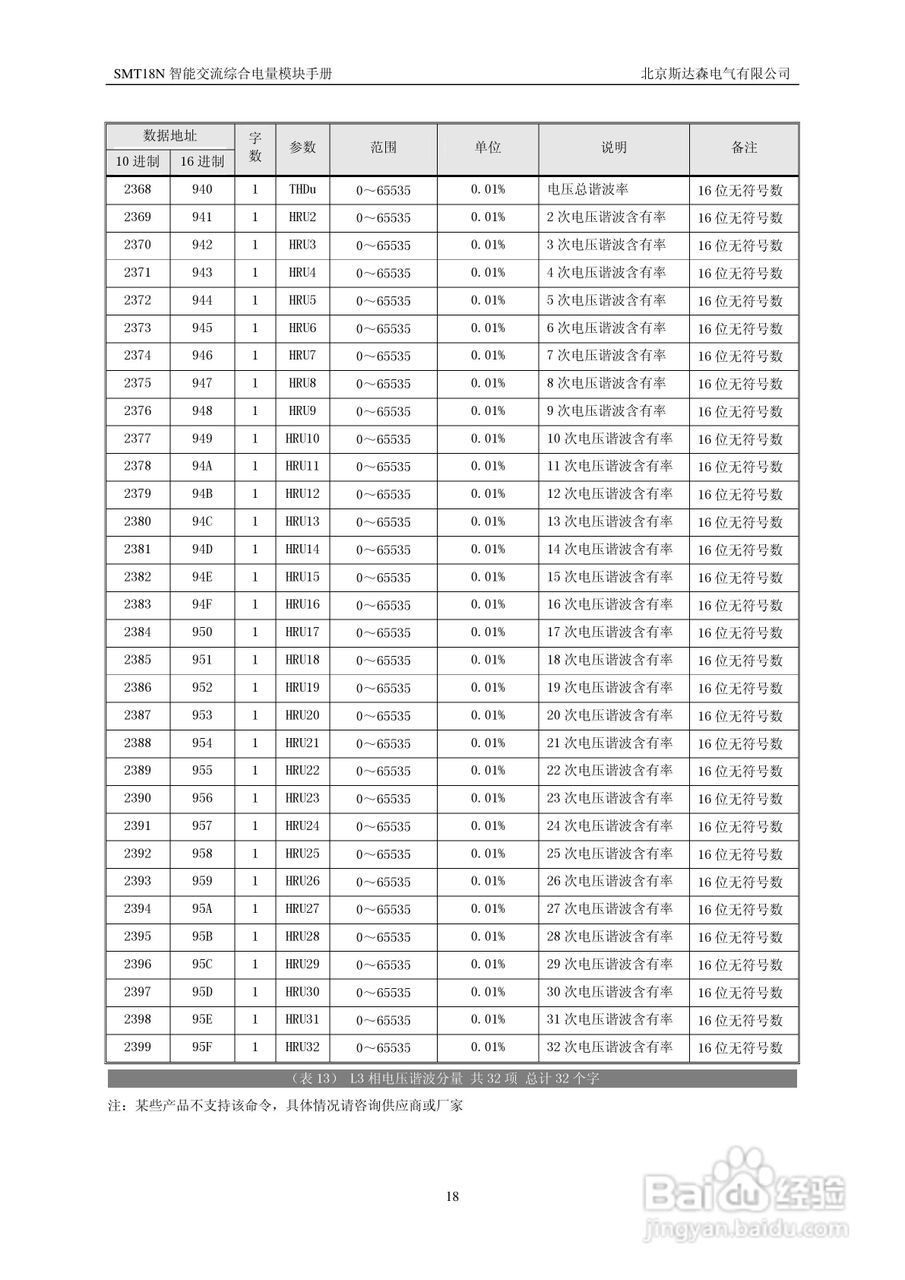 斯达森SMT18N5交流综合电量模块用户手册:[2]