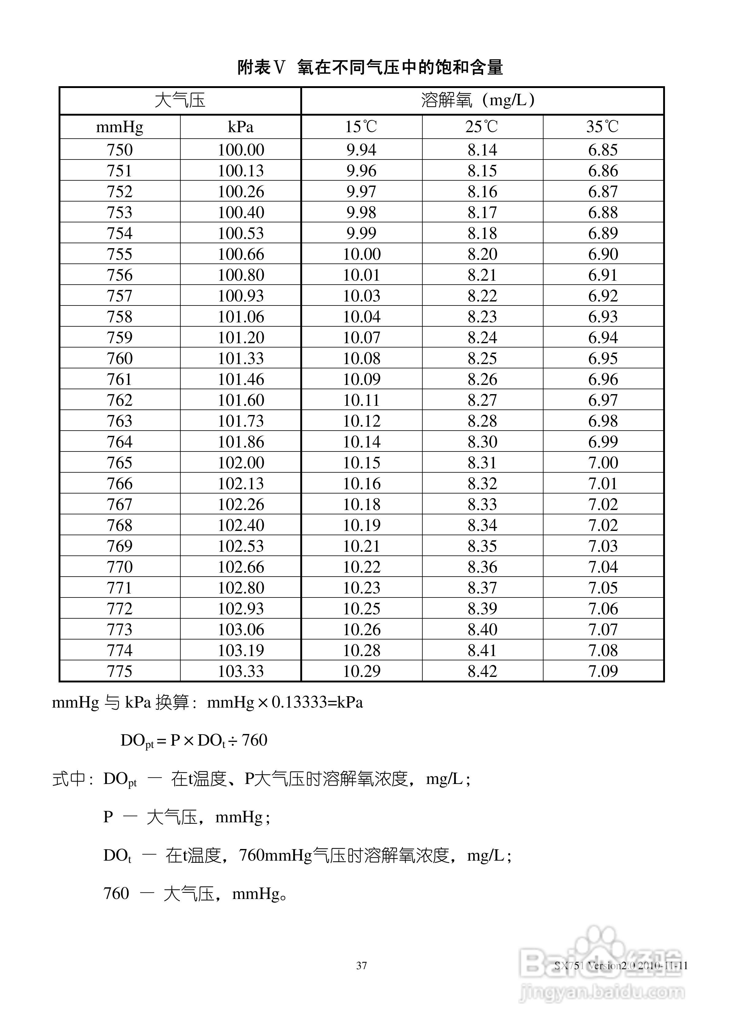 三信 SX751型pH/ORP/电导率/溶解氧使用说明书:[4]