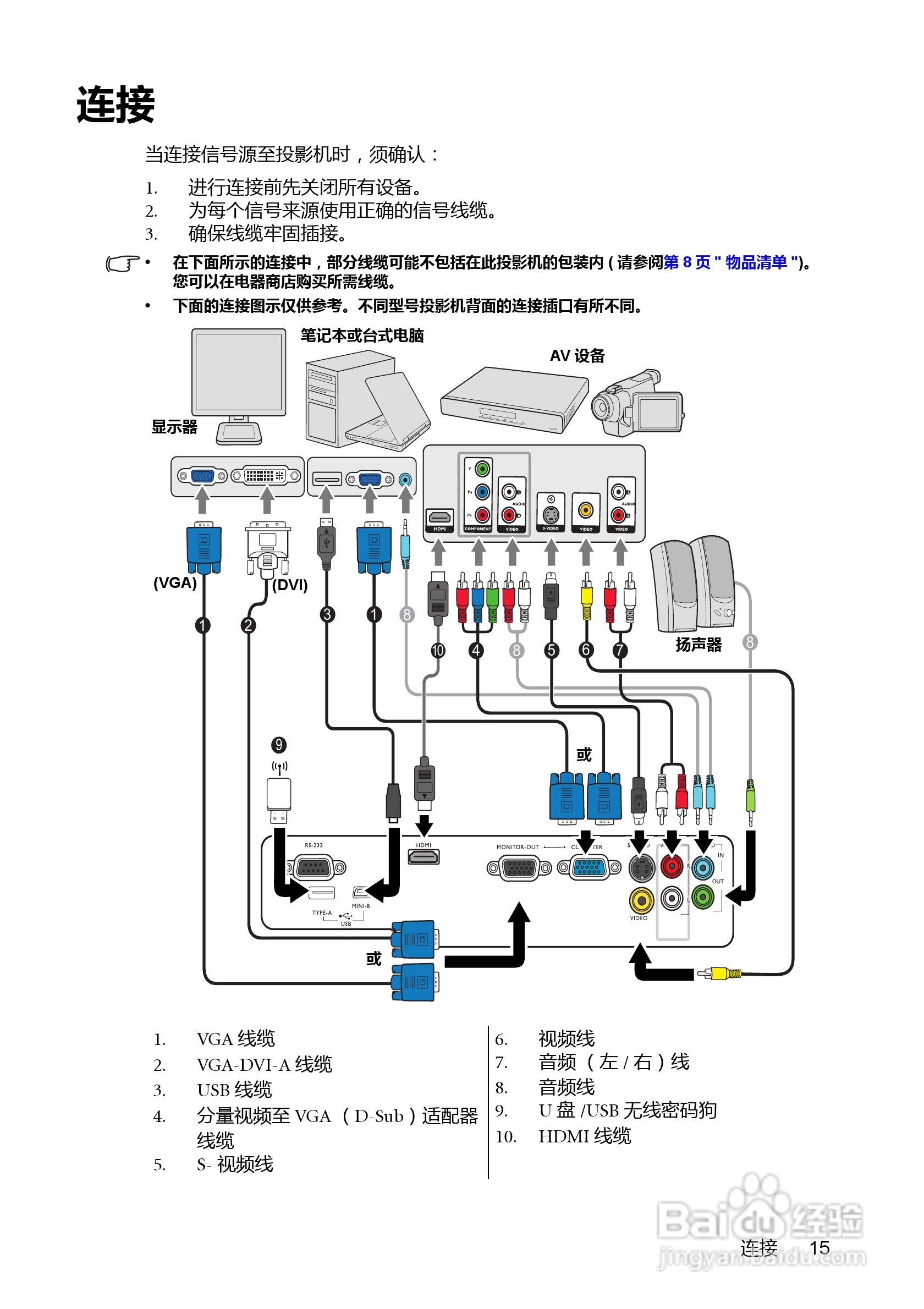 明基MS612ST投影机使用说明书:[2]