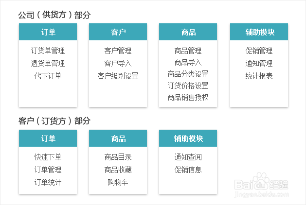 易订货使用说明