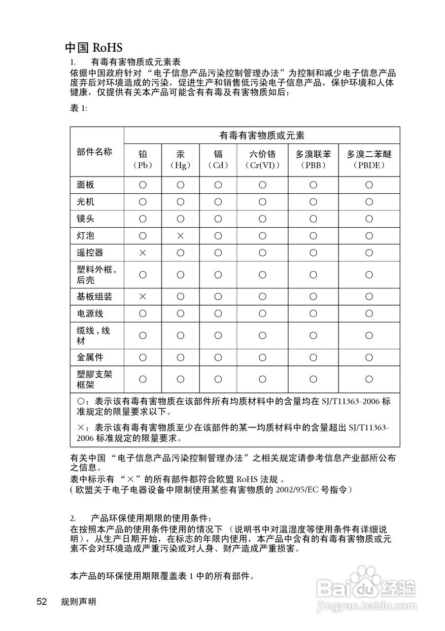 明基W550投影机使用说明书:[6]