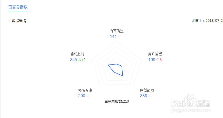 百家号如何申请入住?如何快速渡过新手期?
