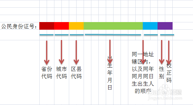 身份证含义,你必须懂的知识!