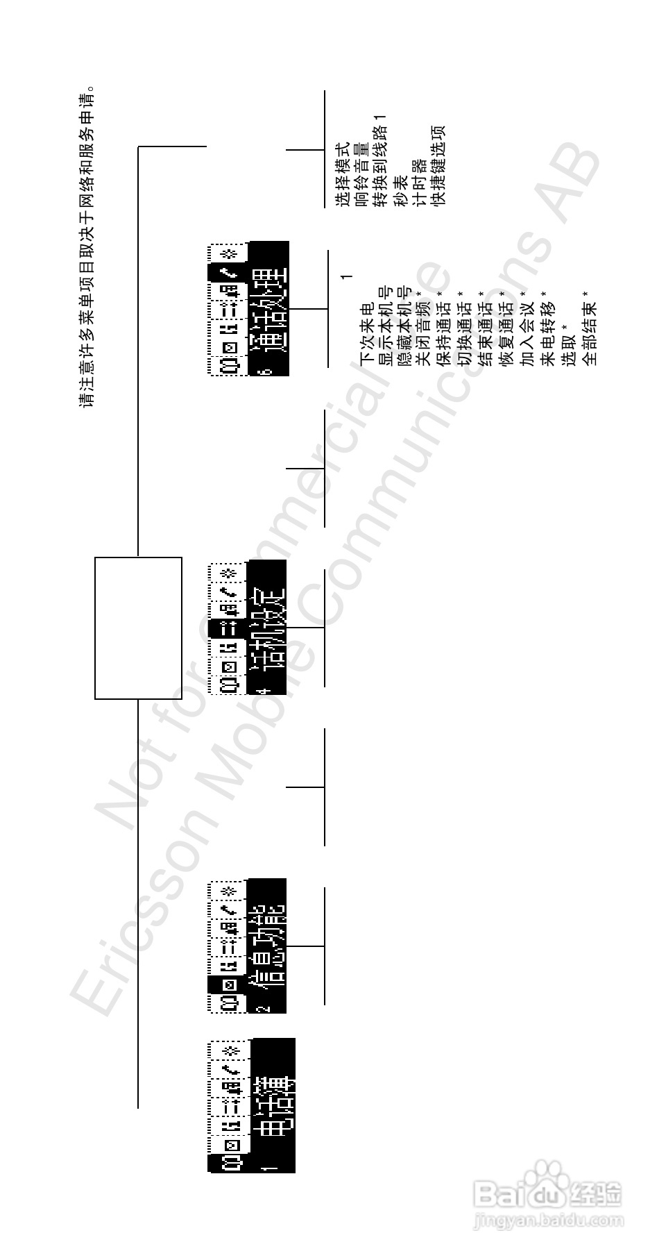 爱立信R310sc手机使用说明书:[3]