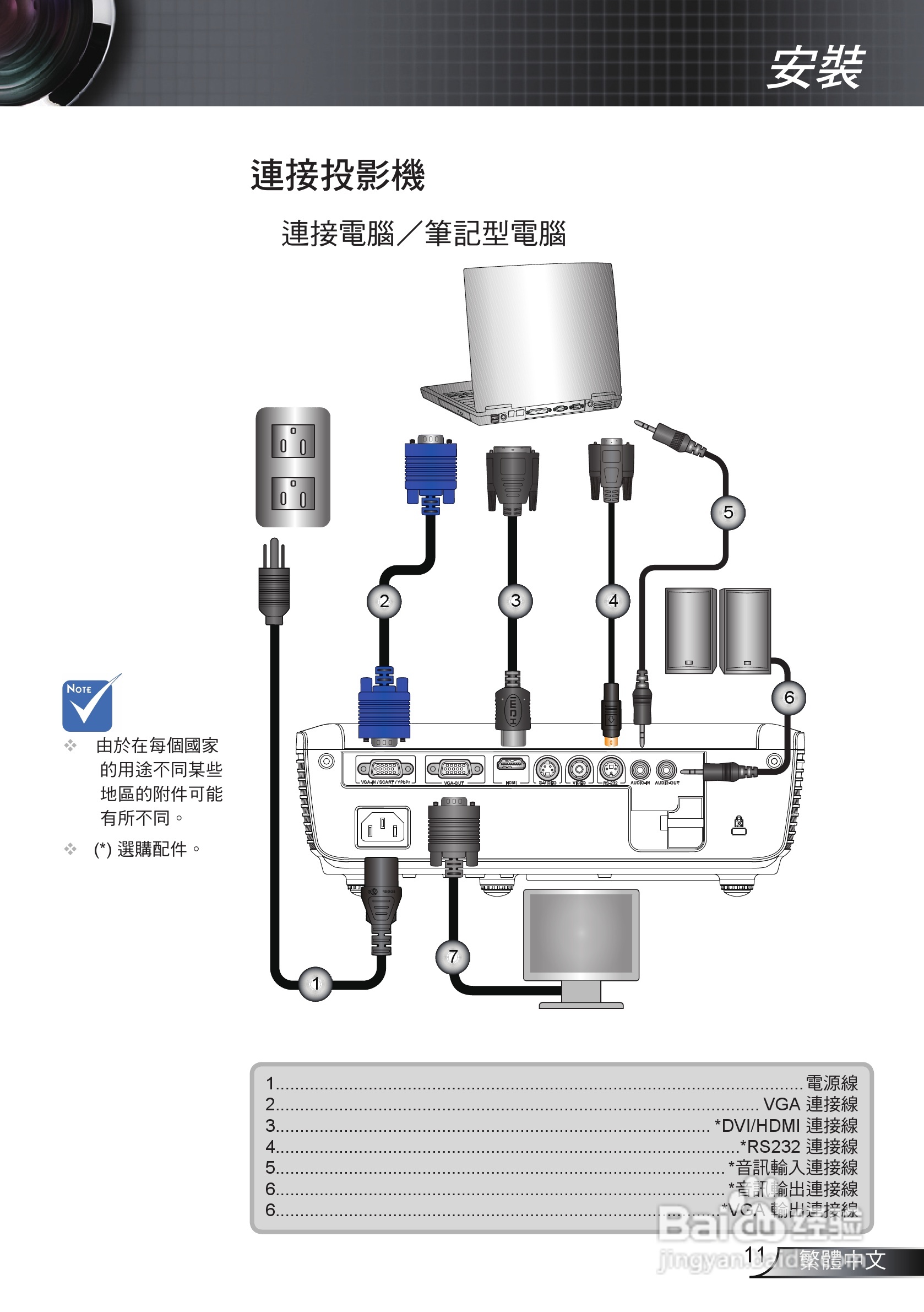 奥图码HW536投影机使用说明书:[2]