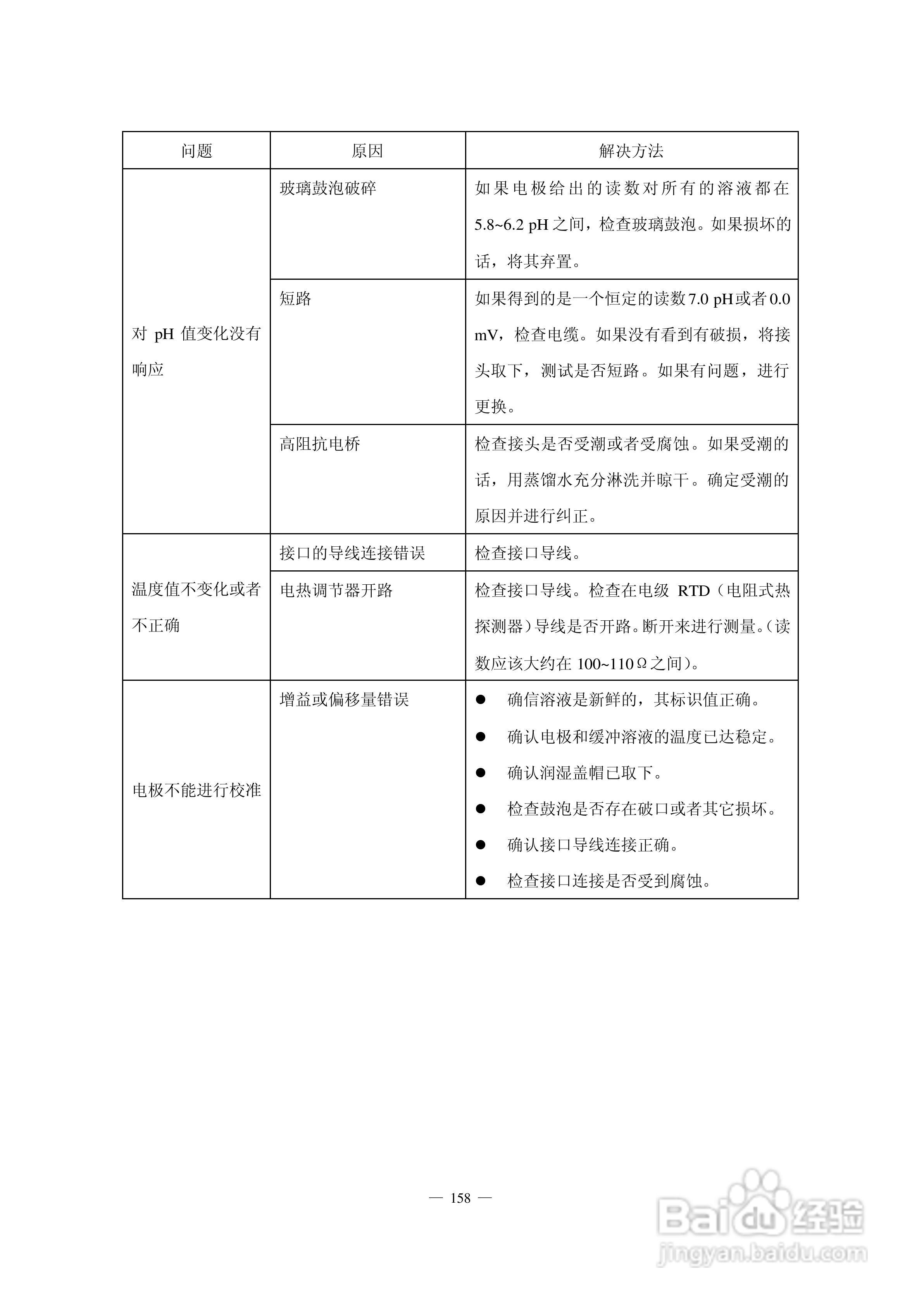 HACH 950 型流量计使用说明书:[17]