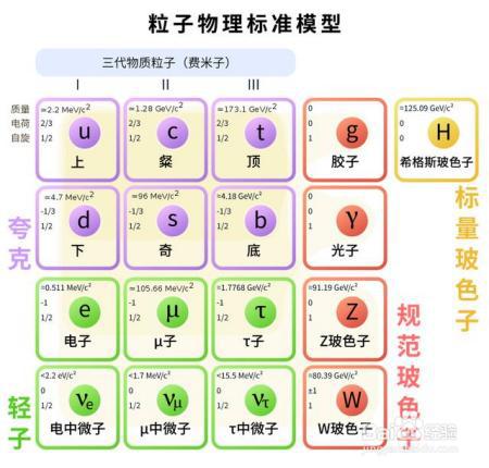 每天光速粒子撞击都没事，为什么一颗光速子弹却会要了地球亲命