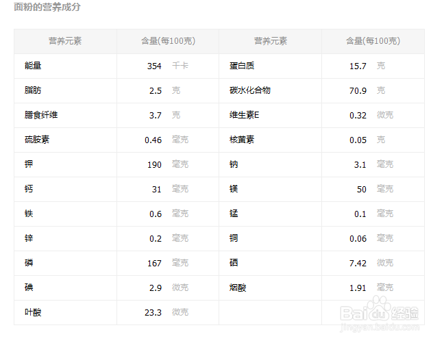 面粉的做法大全