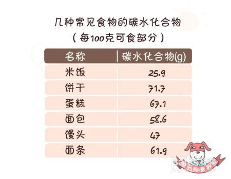 都是吃水果，为什么有些人吃了减肥，有些人吃了增肥
