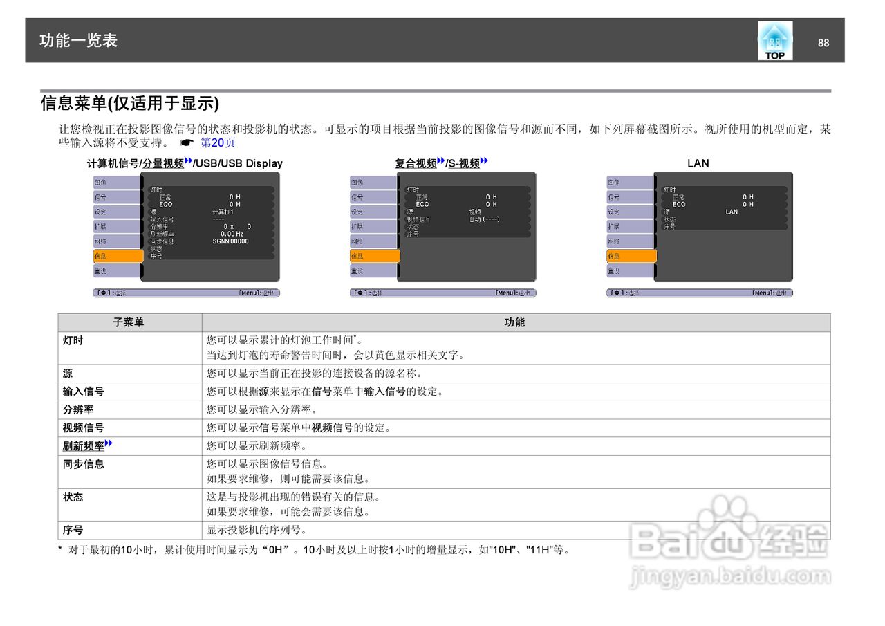 爱普生EB-450Wi投影仪使用说明书:[9]