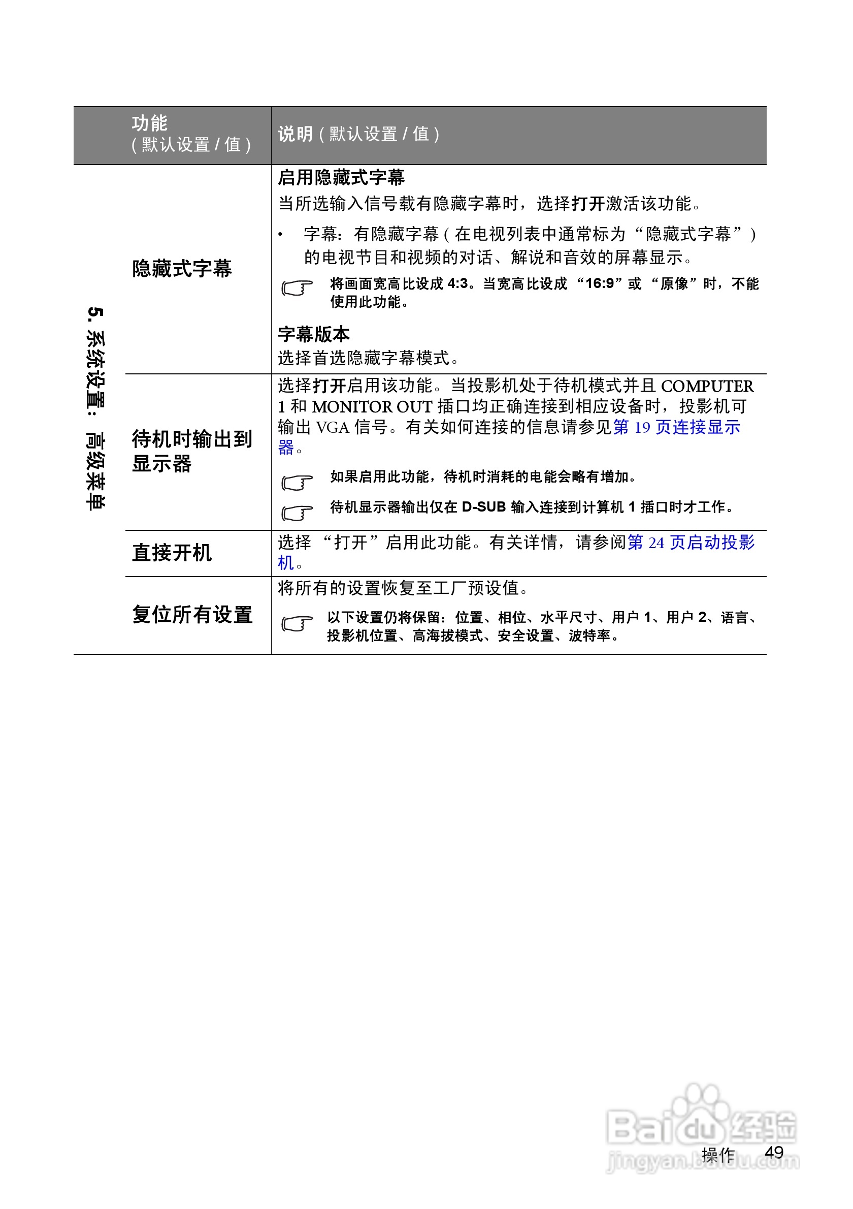 明基MP615P投影仪使用说明书:[5]