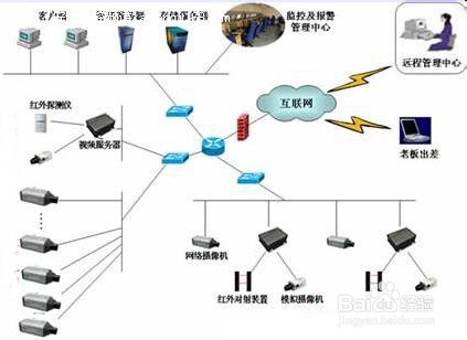 安防监控：[4]办公场所监控安装方案