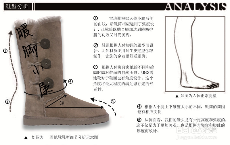 怎样选购羊皮毛一体雪地靴