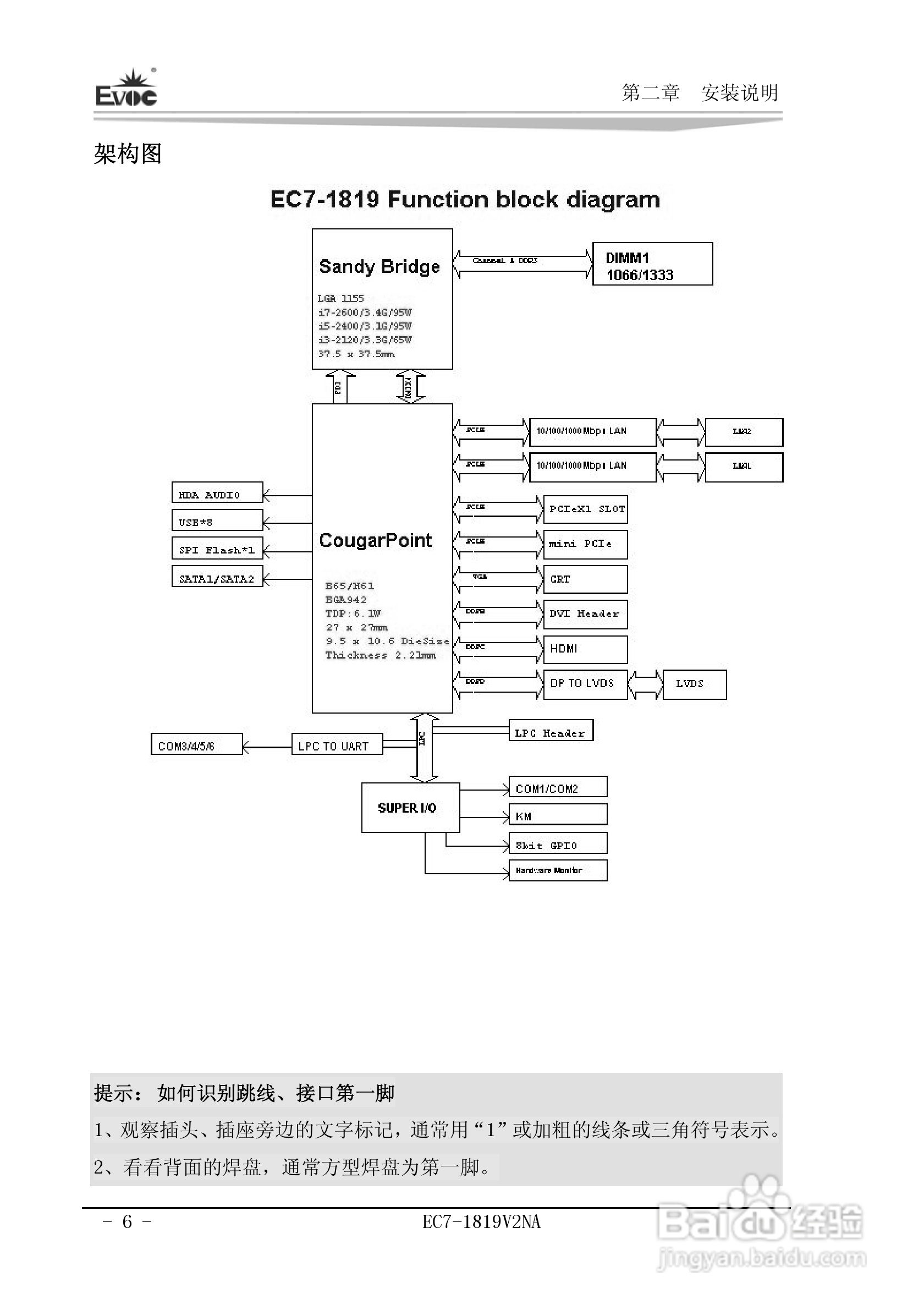 研祥Mini-ITX主板EC7-1819V2NA说明书:[2]