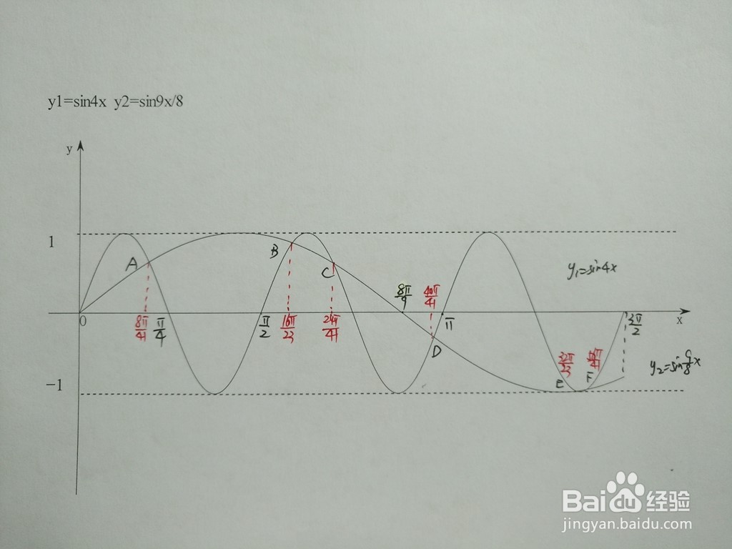 求三角函数y1=sin4x与y2=sin9x/8的交点