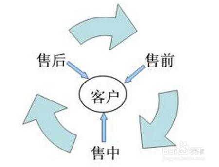 店铺运营五大误区，不要让它影响了你的店铺