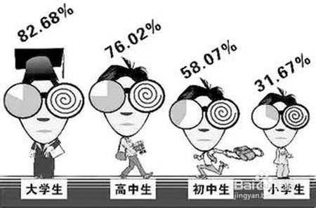 如何让孩子的视力健康发育