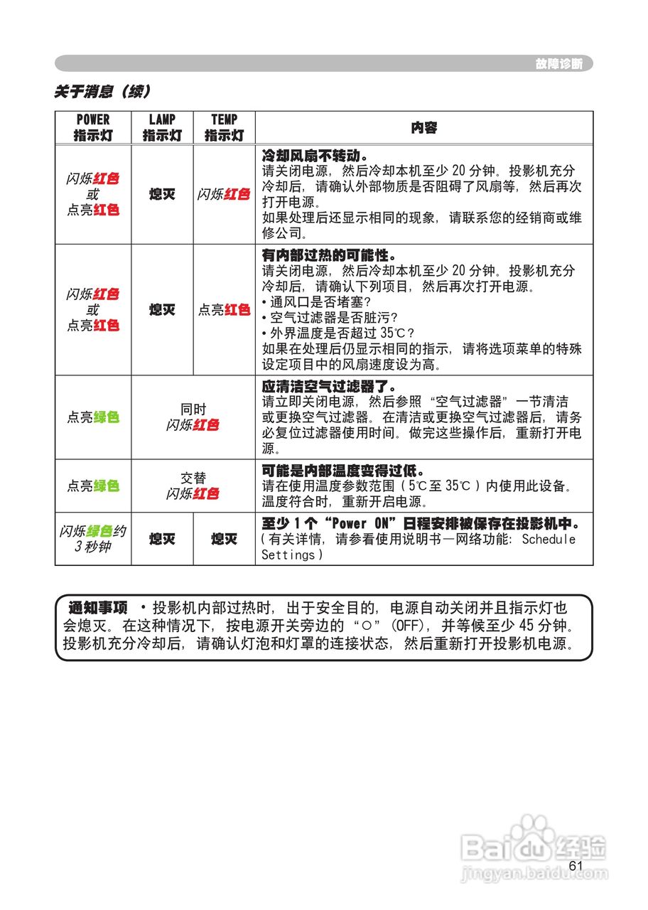 日立 CP-X265投影机说明书:[7]