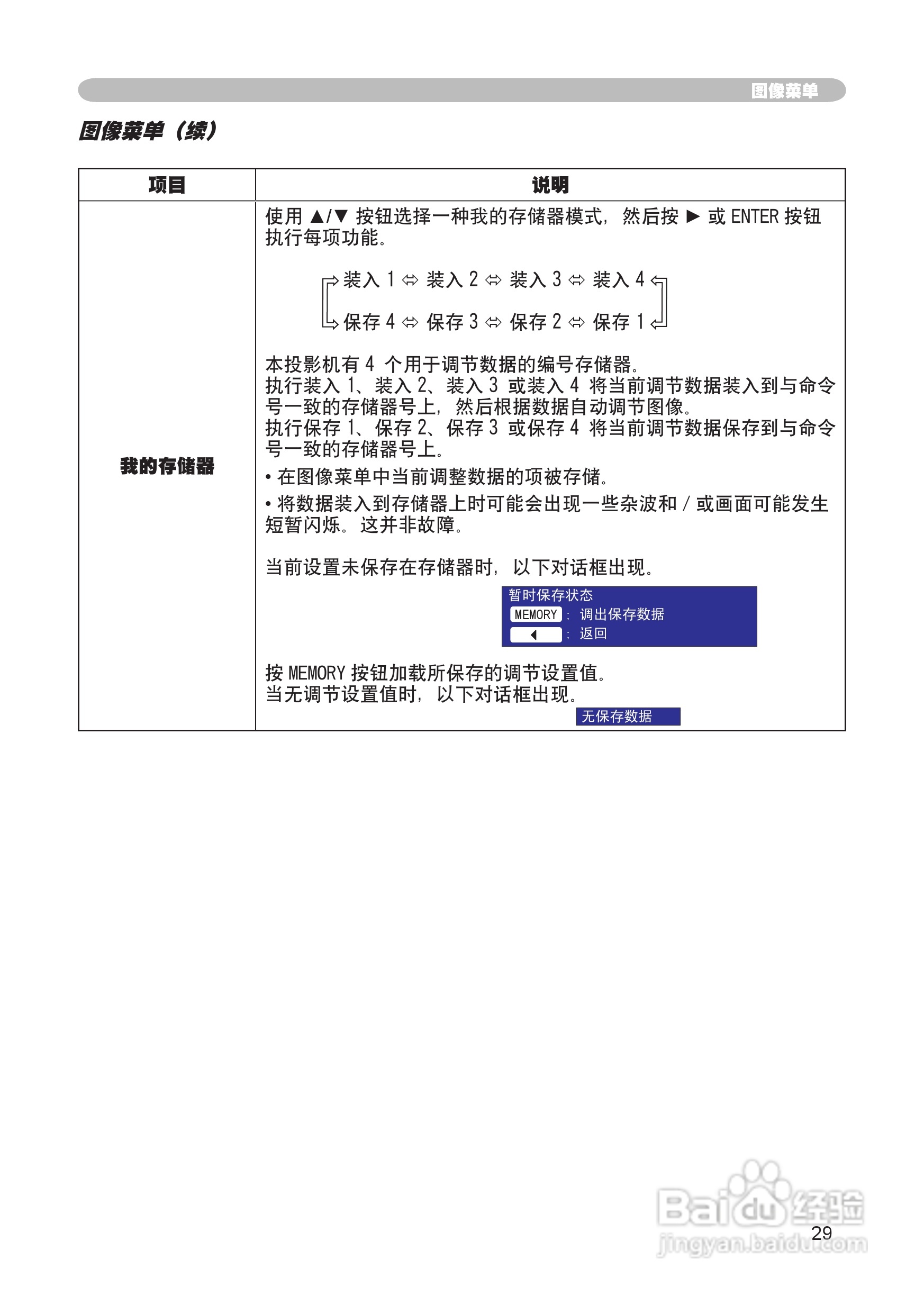 日立 CP-X265投影机说明书:[3]
