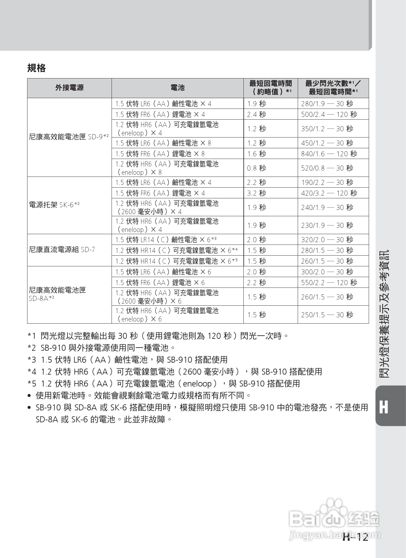 尼康 SB-910数码相机说明书:[13]