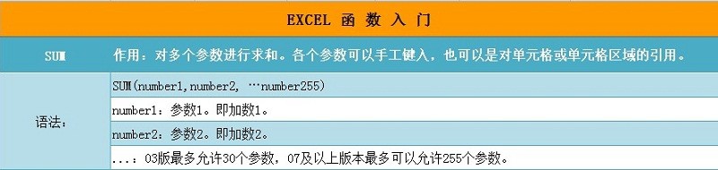 excel函数入门之求和