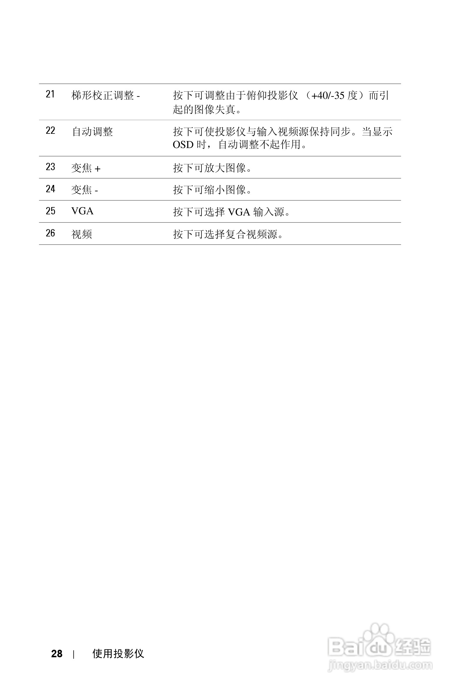 DELL 1610HD投影机说明书:[3]