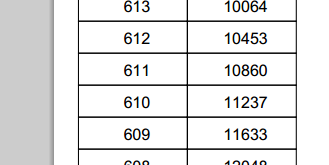 如何报一个满意的学校 专业