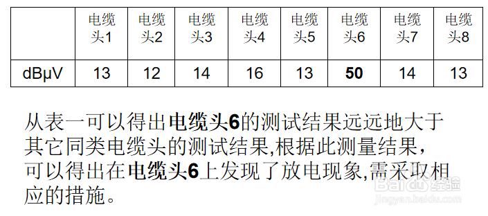 如何使用SDT超声波检测仪电气局放检测（2）