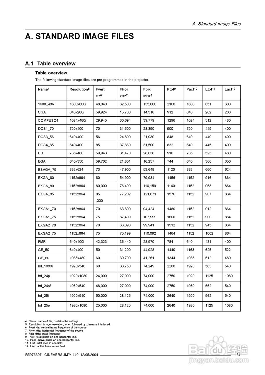 Barco巴可 Cine VERSUM 110投影机说明书:[15]