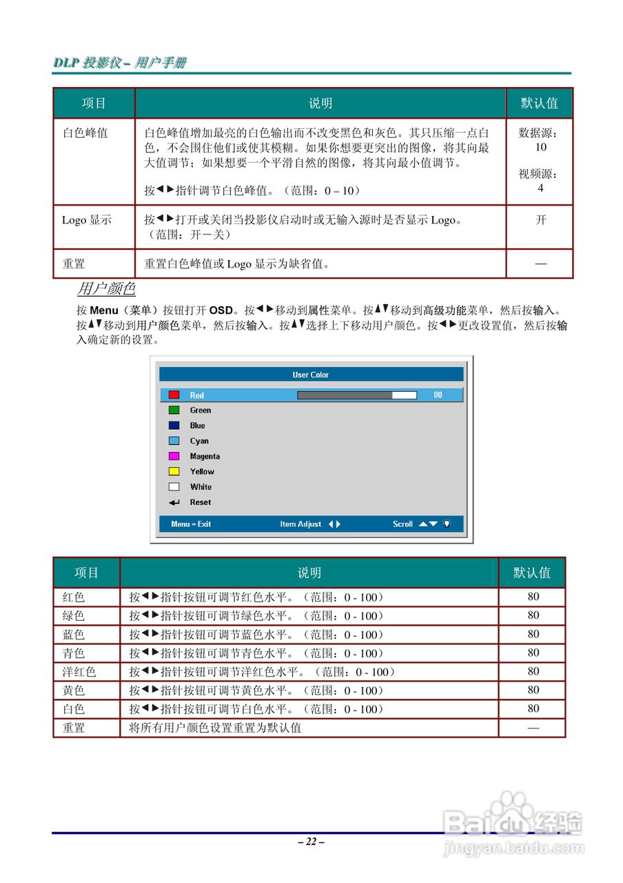 丽讯Vivitek D638MX投影机说明书:[3]