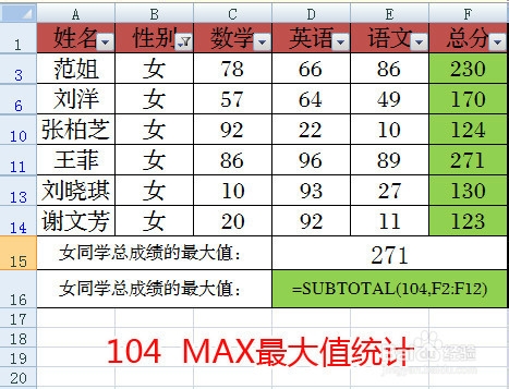 Excel中SUBTOTAL统计函数的用法及使用技巧