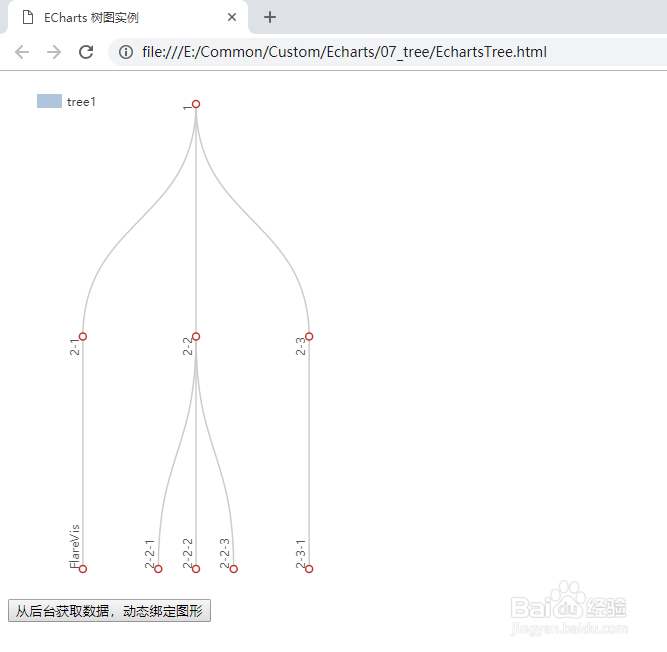 echarts 4.2 入门教程(7-树图)