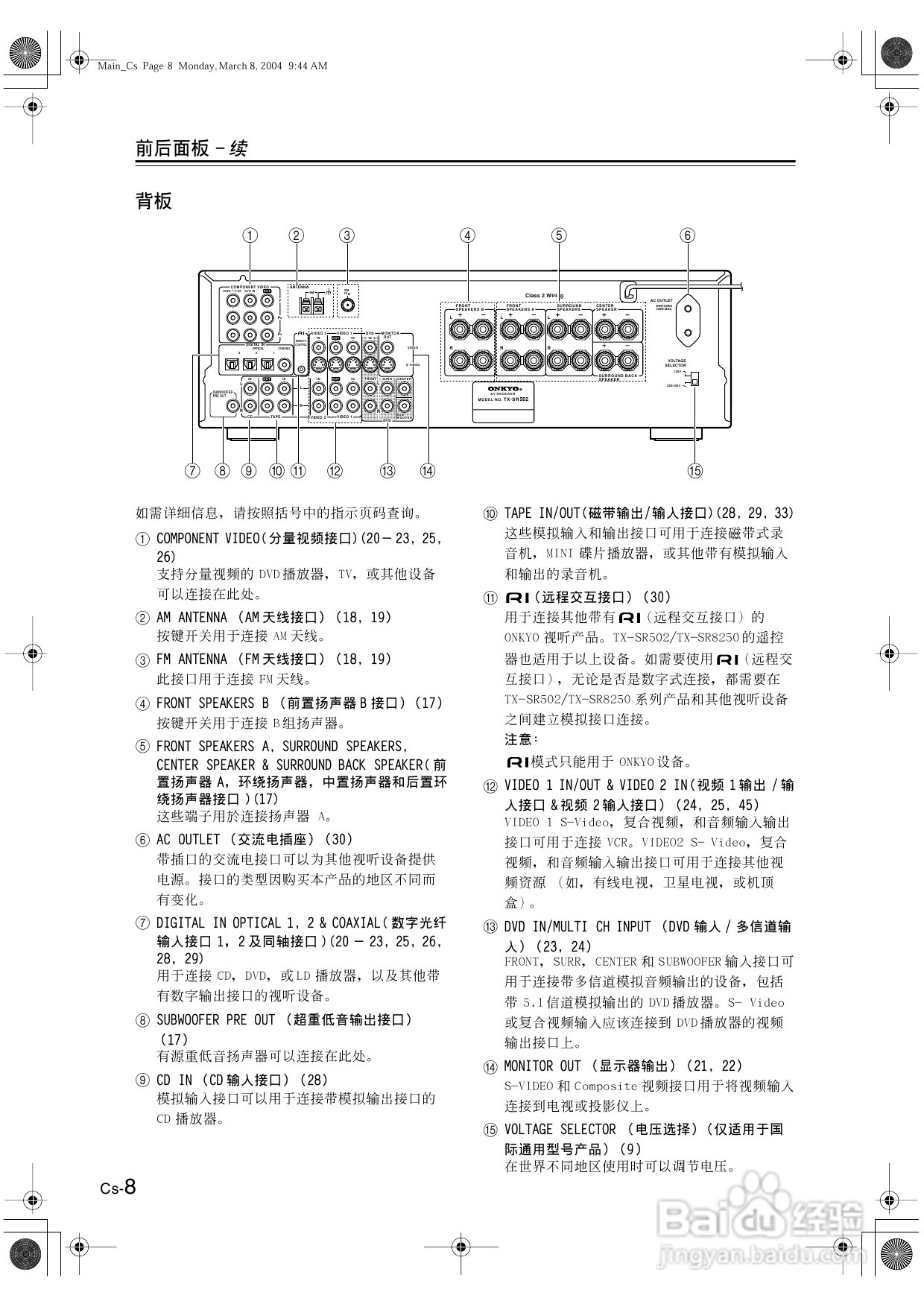 安桥AV接收机TX-SR502型使用说明书:[1]