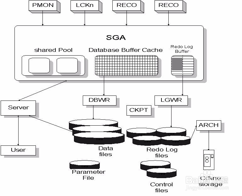 oracle数据库归档空间满了怎么办