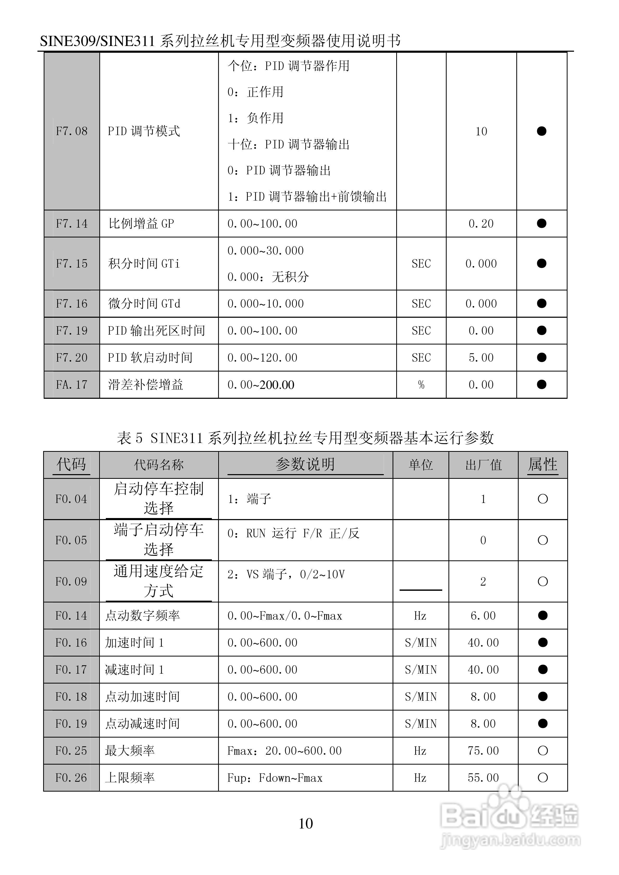正弦(SINEE)SINE311-110变频器说明书:[2]