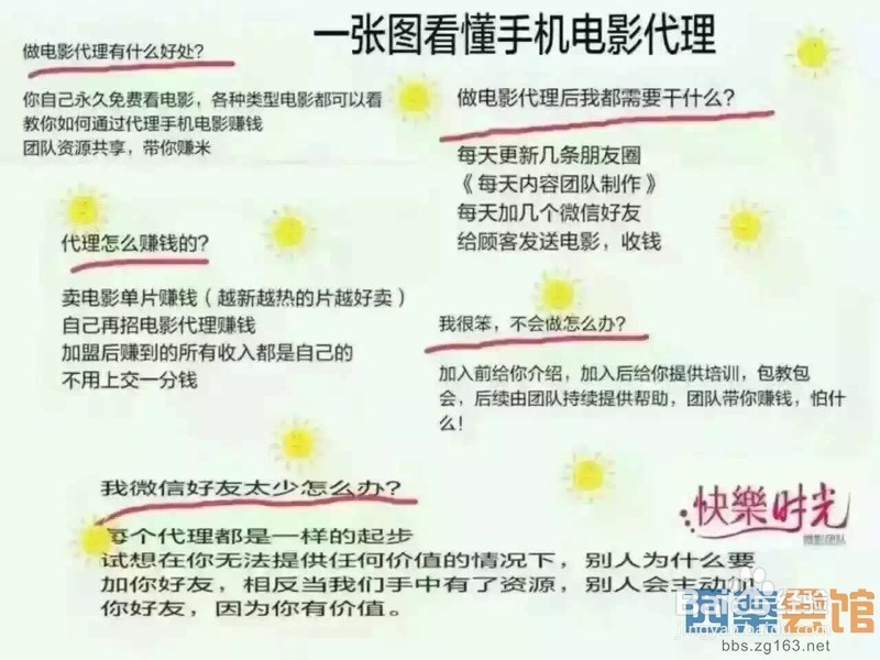 影视代理如何