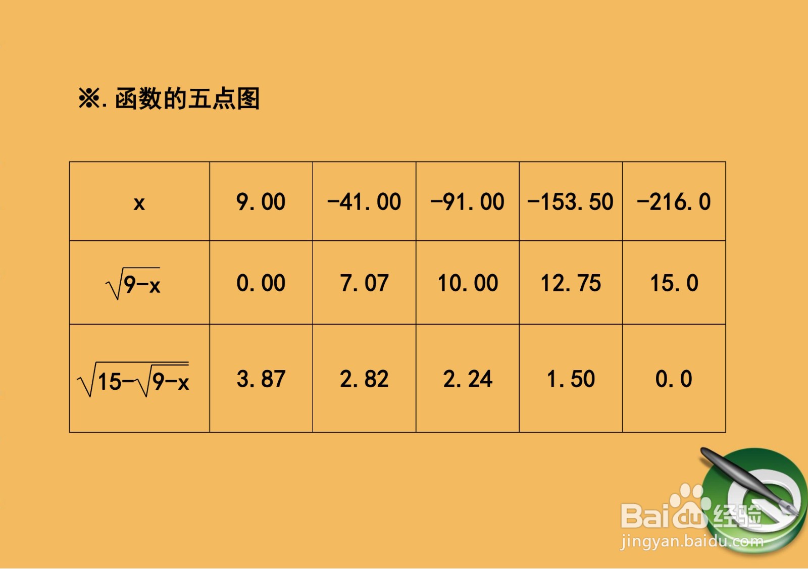 函数y=√(15-√(9-x))的性质及图像示意图