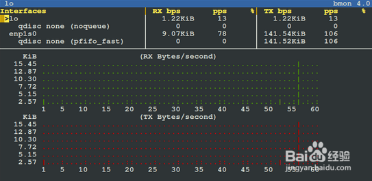 如何使用bmon网络带宽监视和调试工具