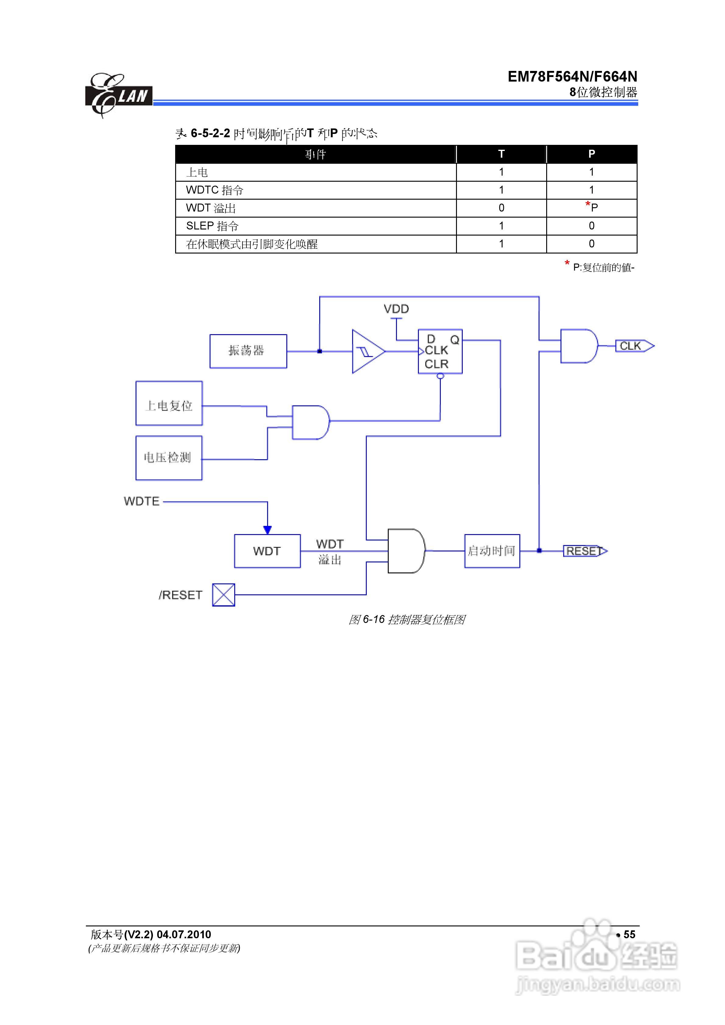 EM78F564N/F664N 8位微控制器说明书:[7]