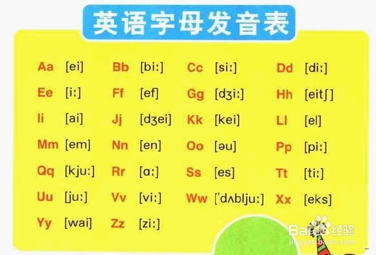 26个英文字母的读法：[3]英语语音