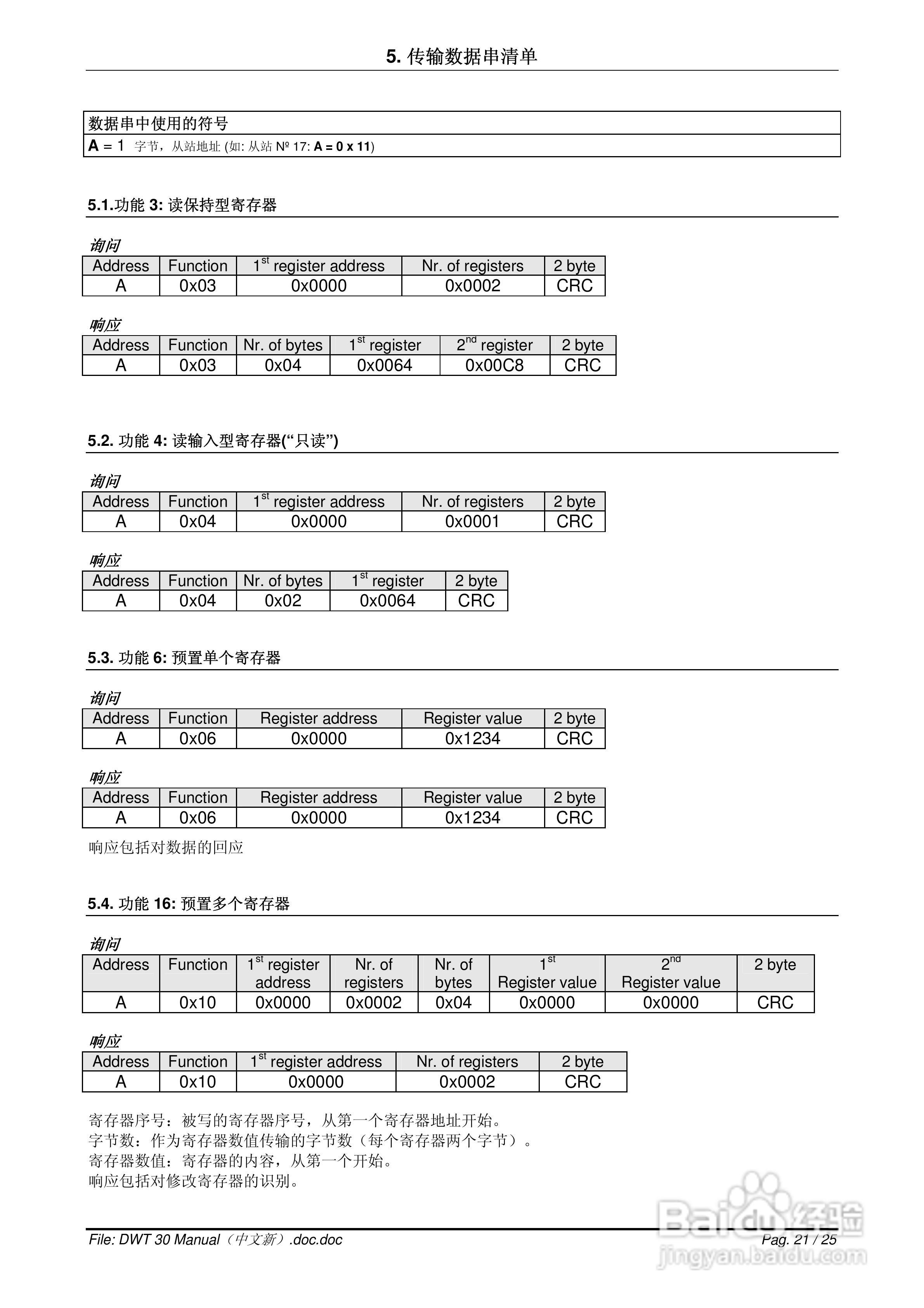 DWT30数字式称重变送器说明书:[3]