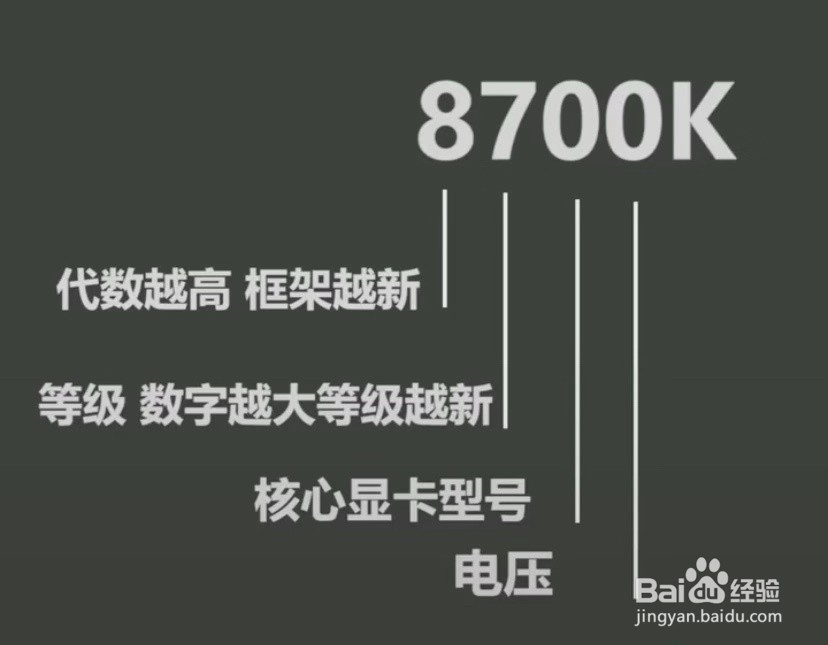 如何从Inter处理器命名判断性能好坏