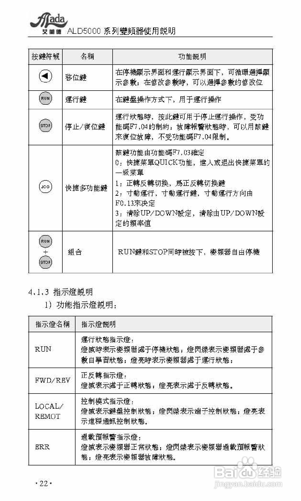 艾兰德ALD5400V0160K变频器使用说明书:[3]