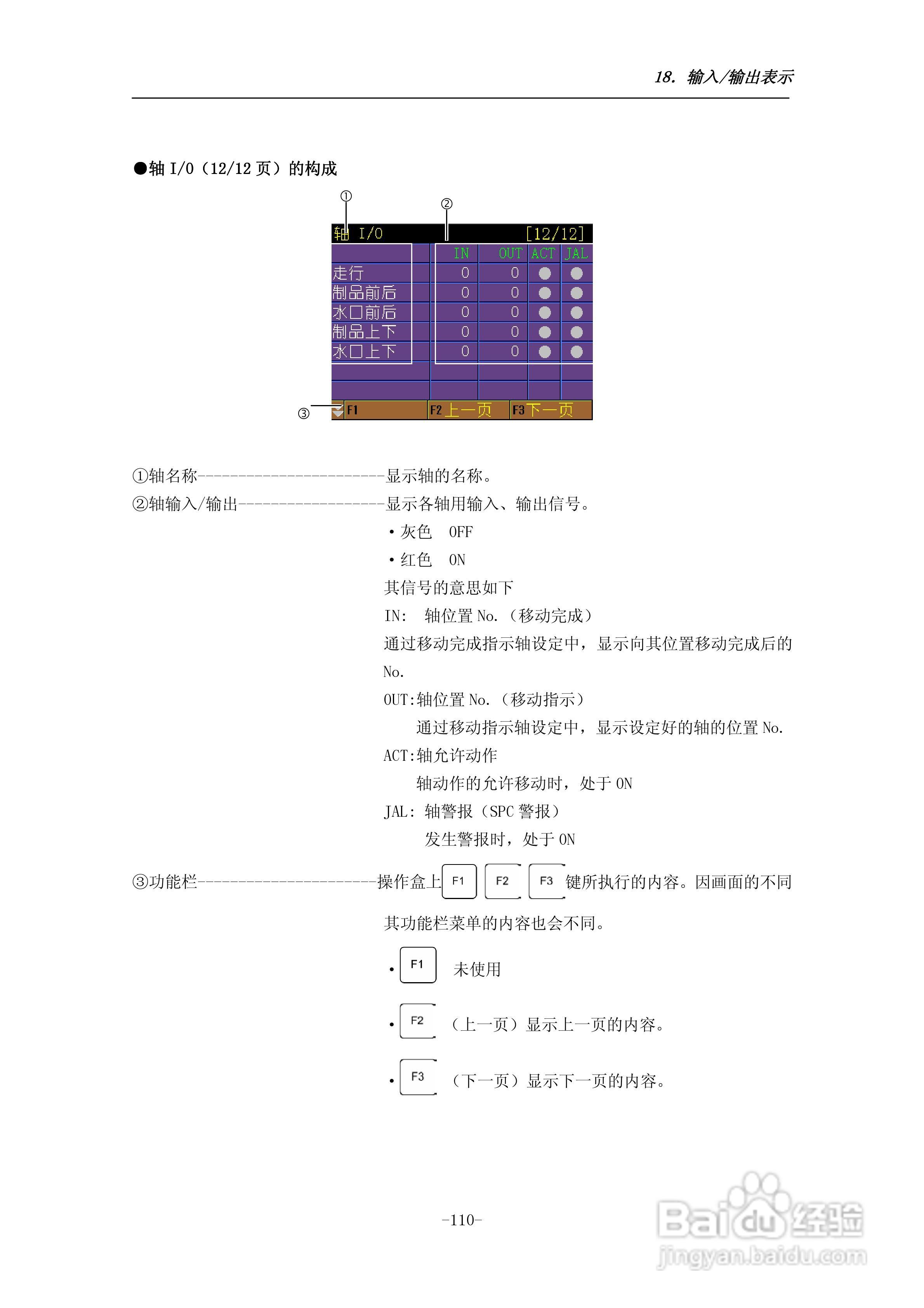 STEC-NA1a机械手控制器使用说明书:[12]