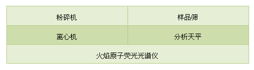 应用稀酸提取火焰原子荧光法测试大米中的镉元素