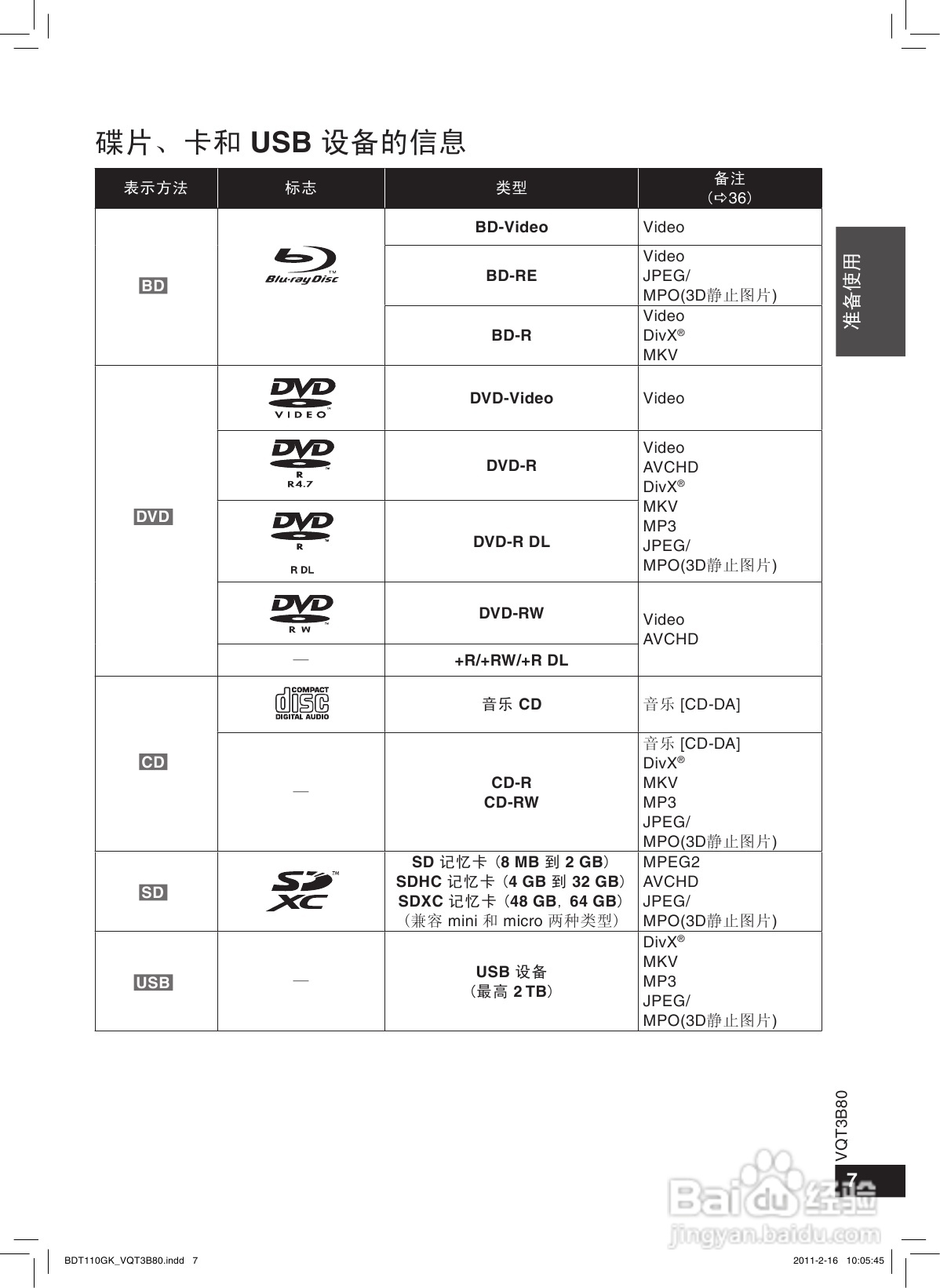 松下DMP-BDT110蓝光播放机使用说明书:[1]