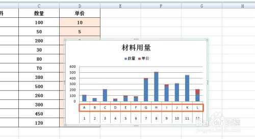 Excel中如何使横坐标轴的刻度从右向左显示 百度经验