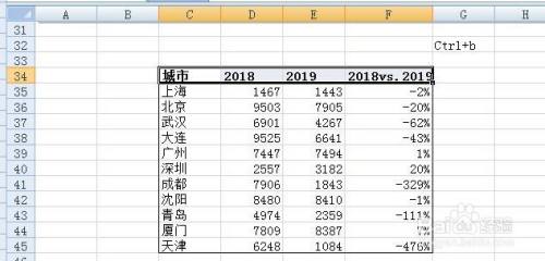 Excel格式编辑的快捷键