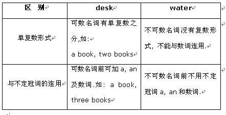 怎么区分可数名词和不可数名词